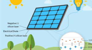 solar energy
