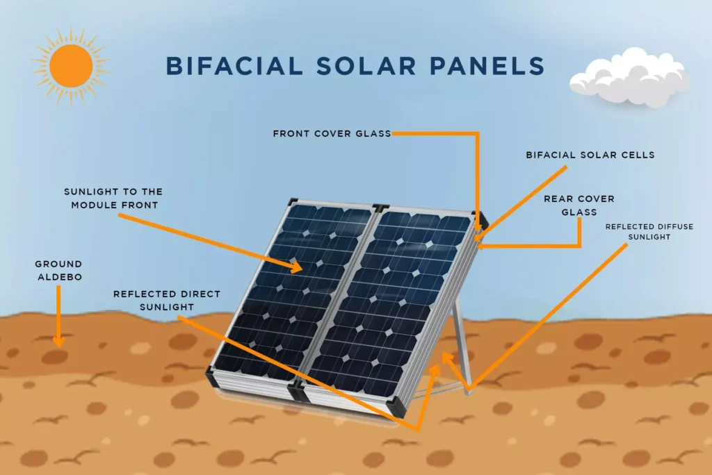 Bifacial solar