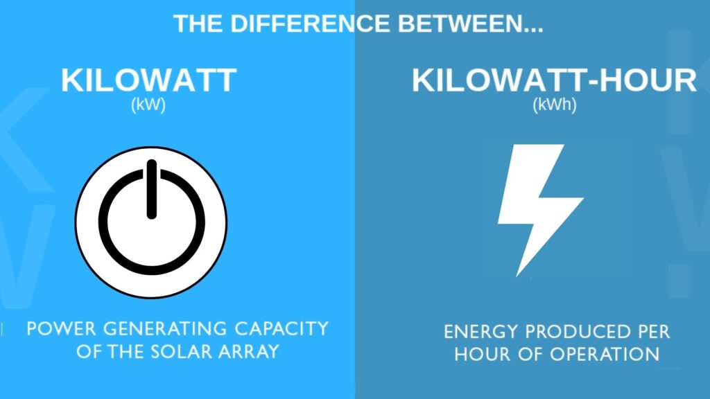 kW vs. kWh