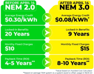 NEM 3.0