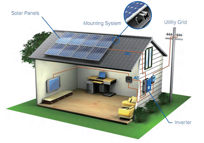 Solar panel system
