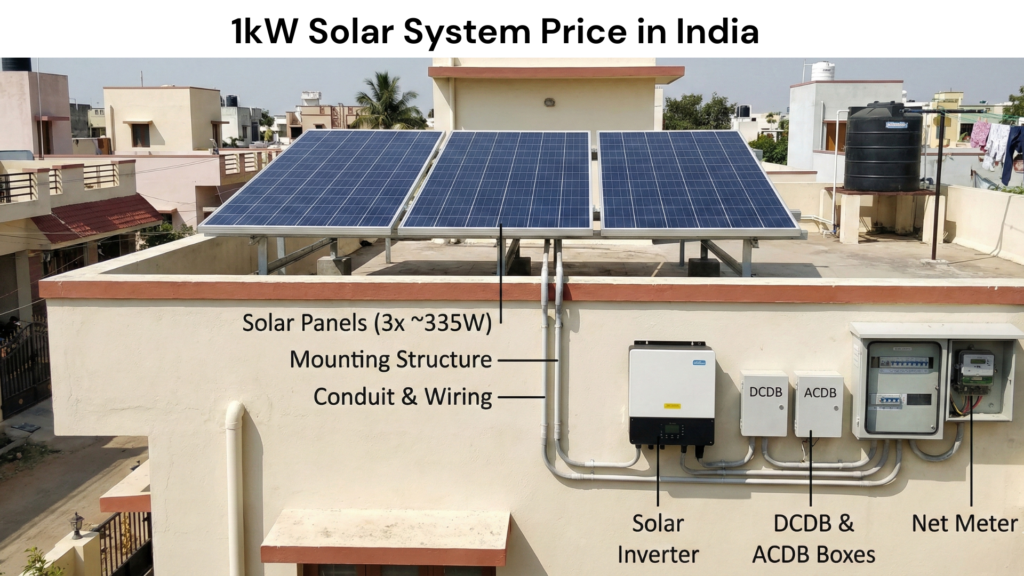 1kW Solar System Price in India: Detailed Cost Breakdown & Buyer’s Guide