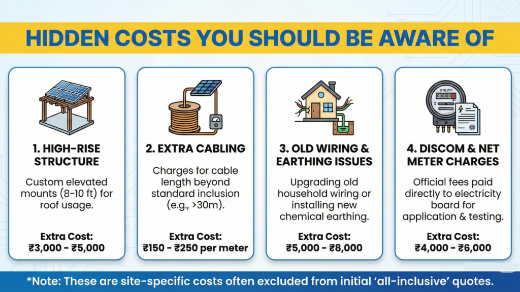 Hidden Costs Impacting the Final Price of a 1kW Solar System