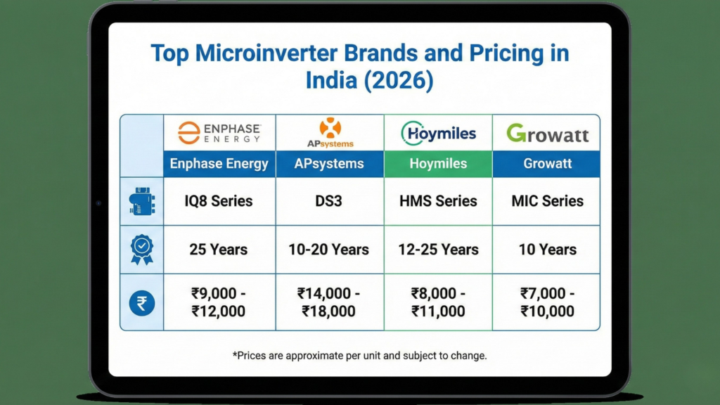 Top Brands and Pricing in India
